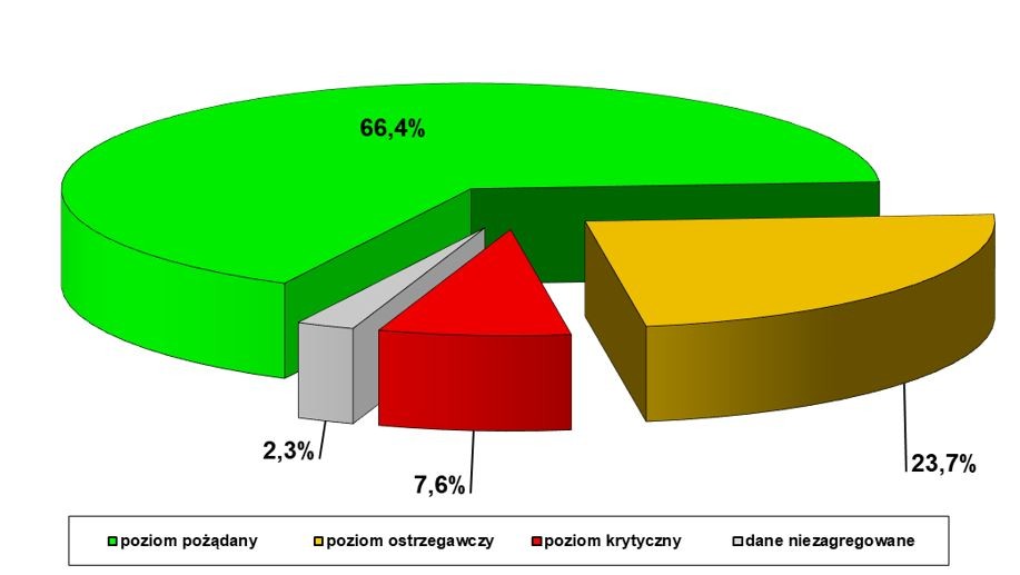 Ocena użytkowa stanu dróg krajowych na koniec 2019 roku