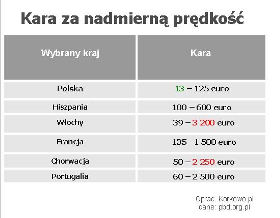 Jakie mandaty za granicą?