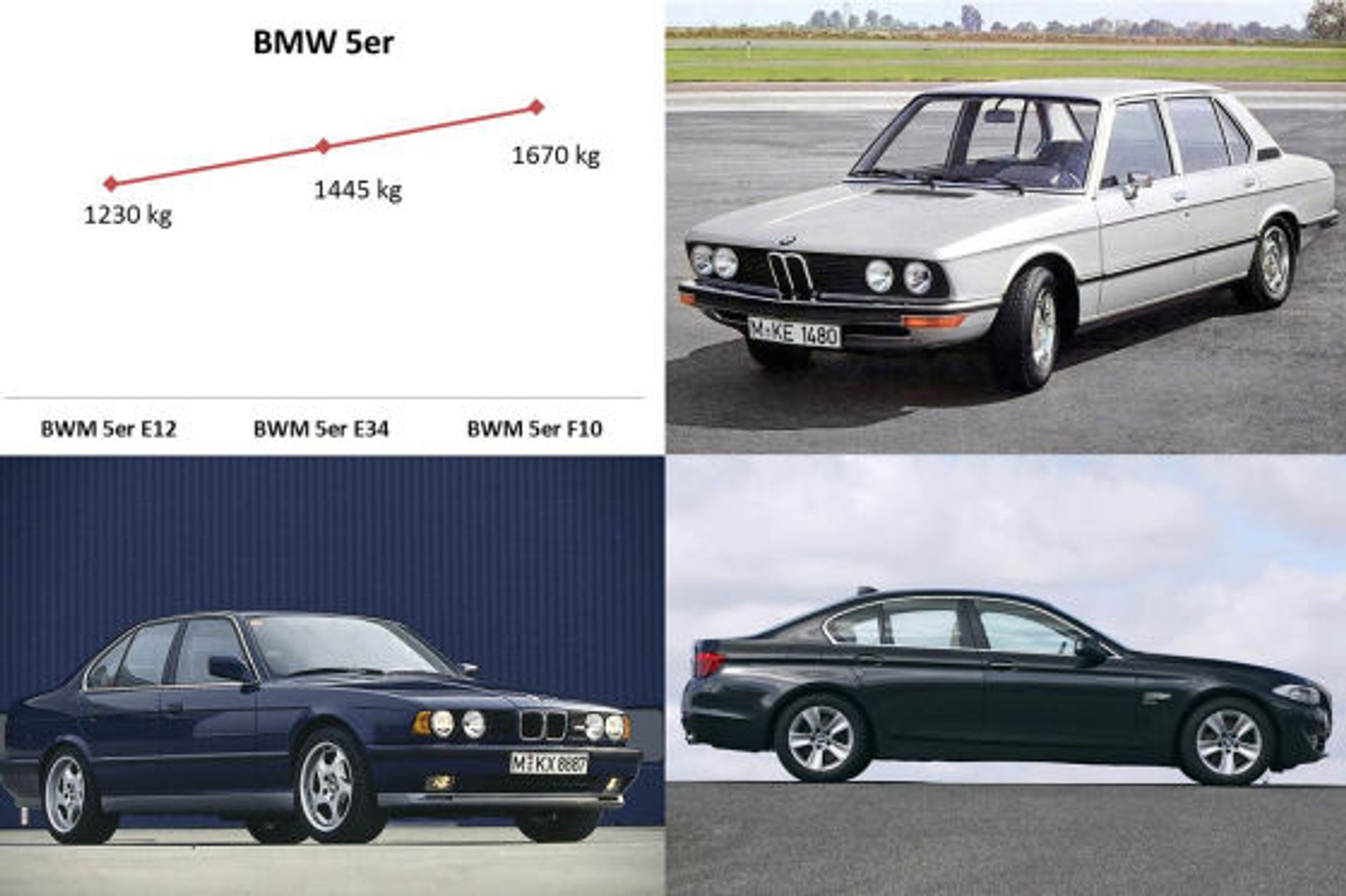 Dlaczego auta są coraz wolniejsze?