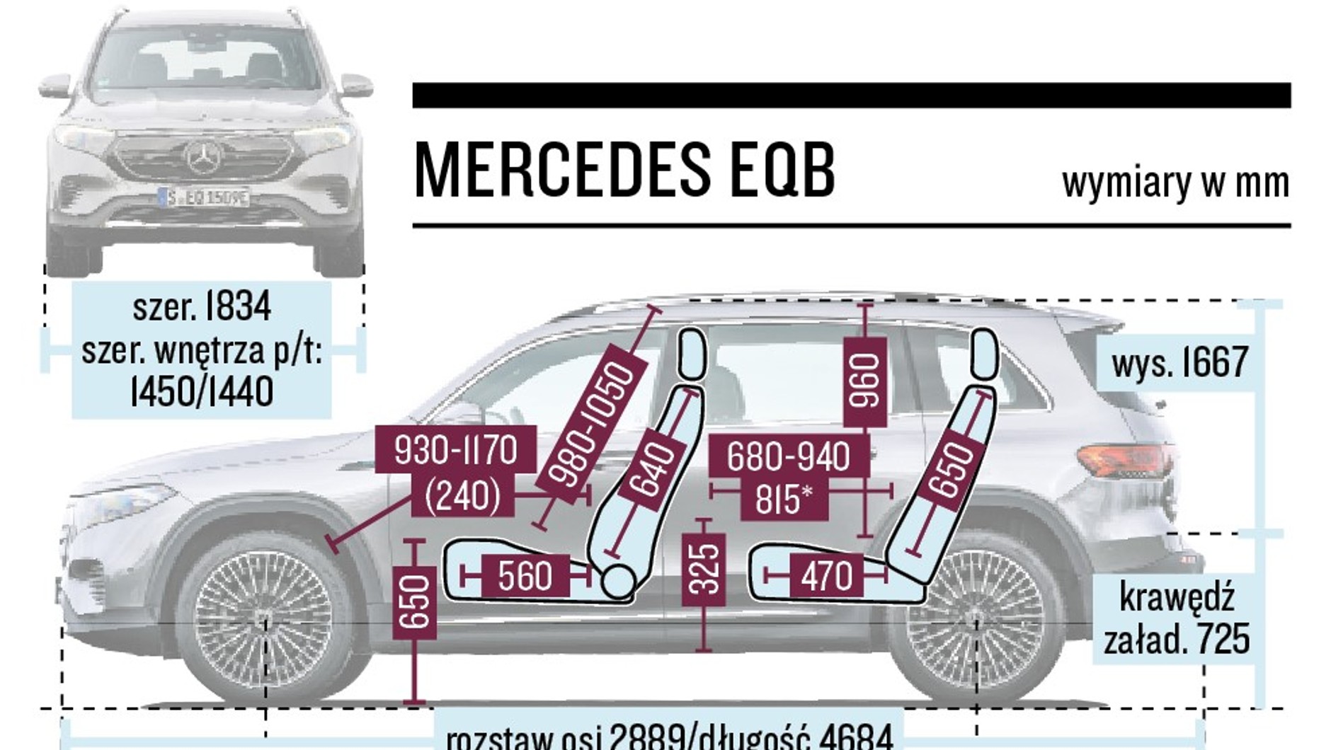 Mercedes EQB - schemat wymiarów