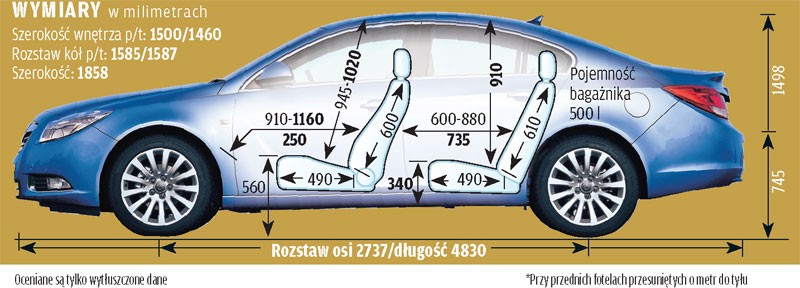 Opel Insignia I