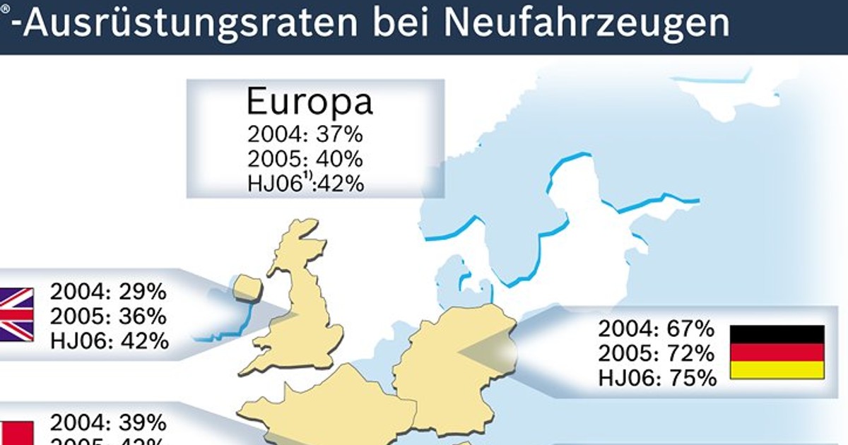 USA: system stabilizacji toru jazdy obowiązkowy od 2012