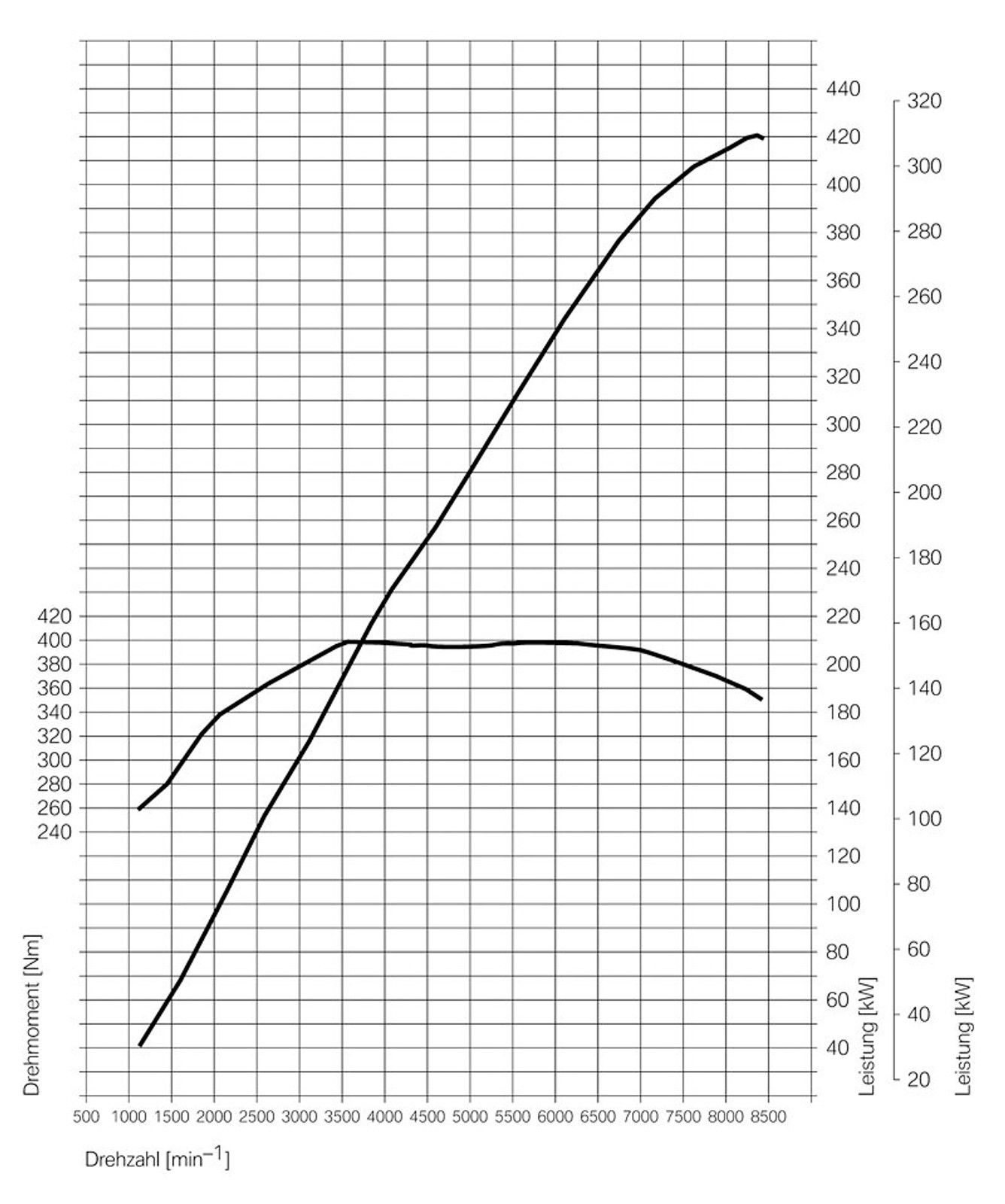 BMW: sportowe M3 Limuzyna dla pięciu osób
