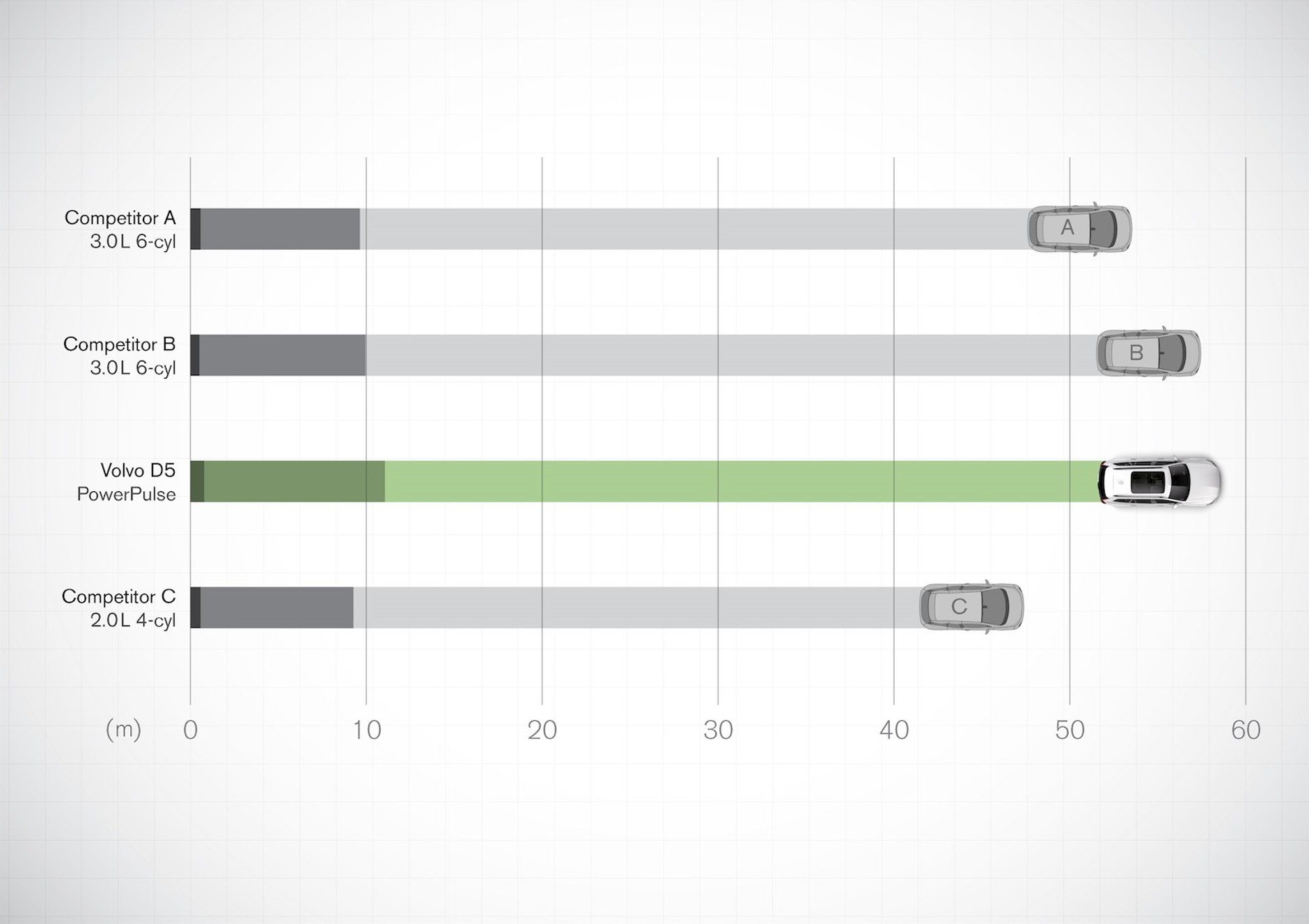 Volvo S90 D5 z technologią PowerPulse