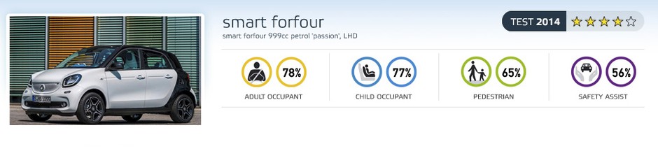EuroNCAP - Smart forfour