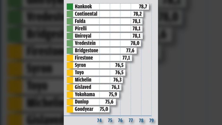 Prowadzenie (średnia prędkość w km/h)