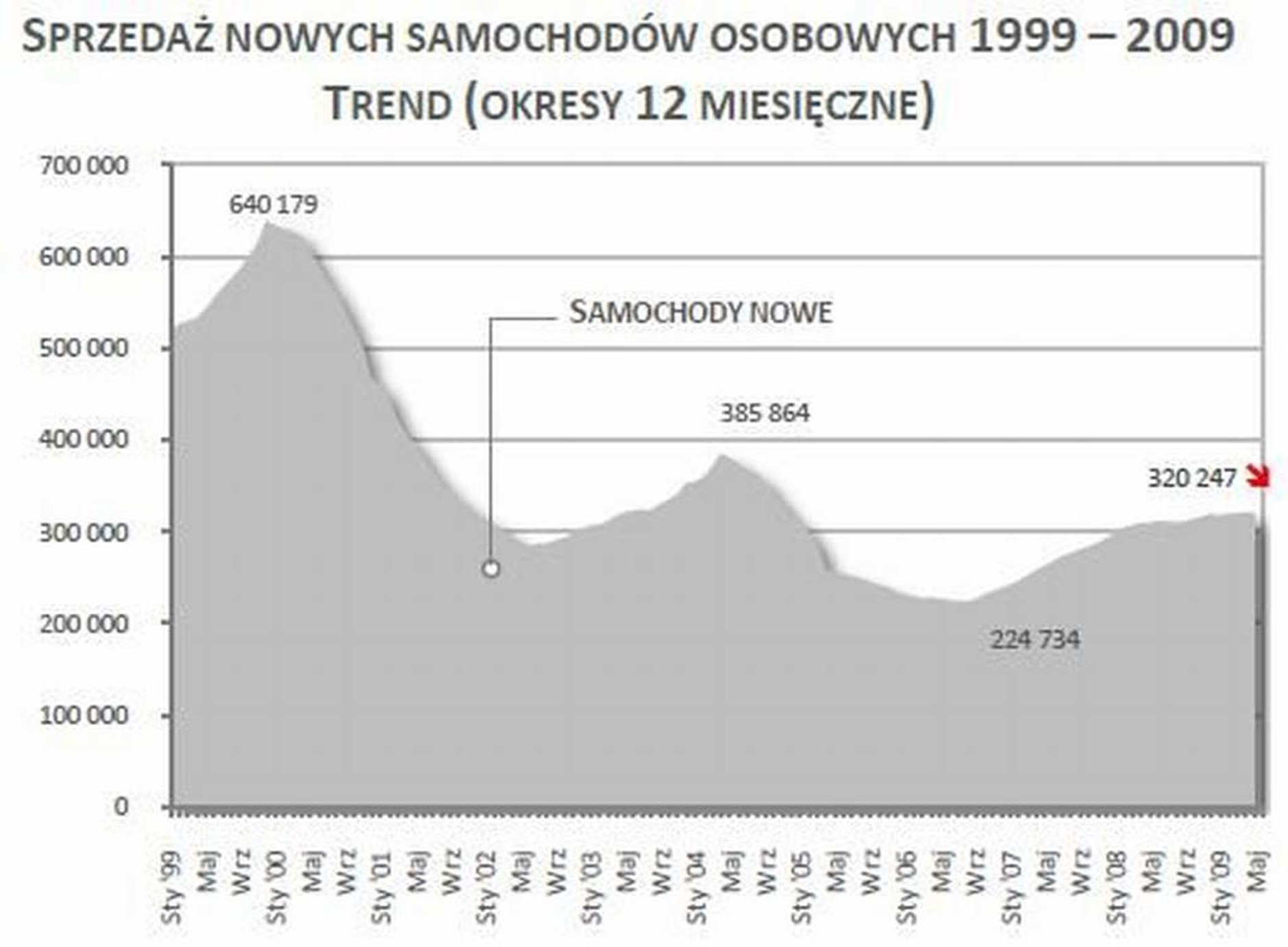 Skoda liderem rankingów sprzedaży - Publikujemy raport instytutu SAMAR