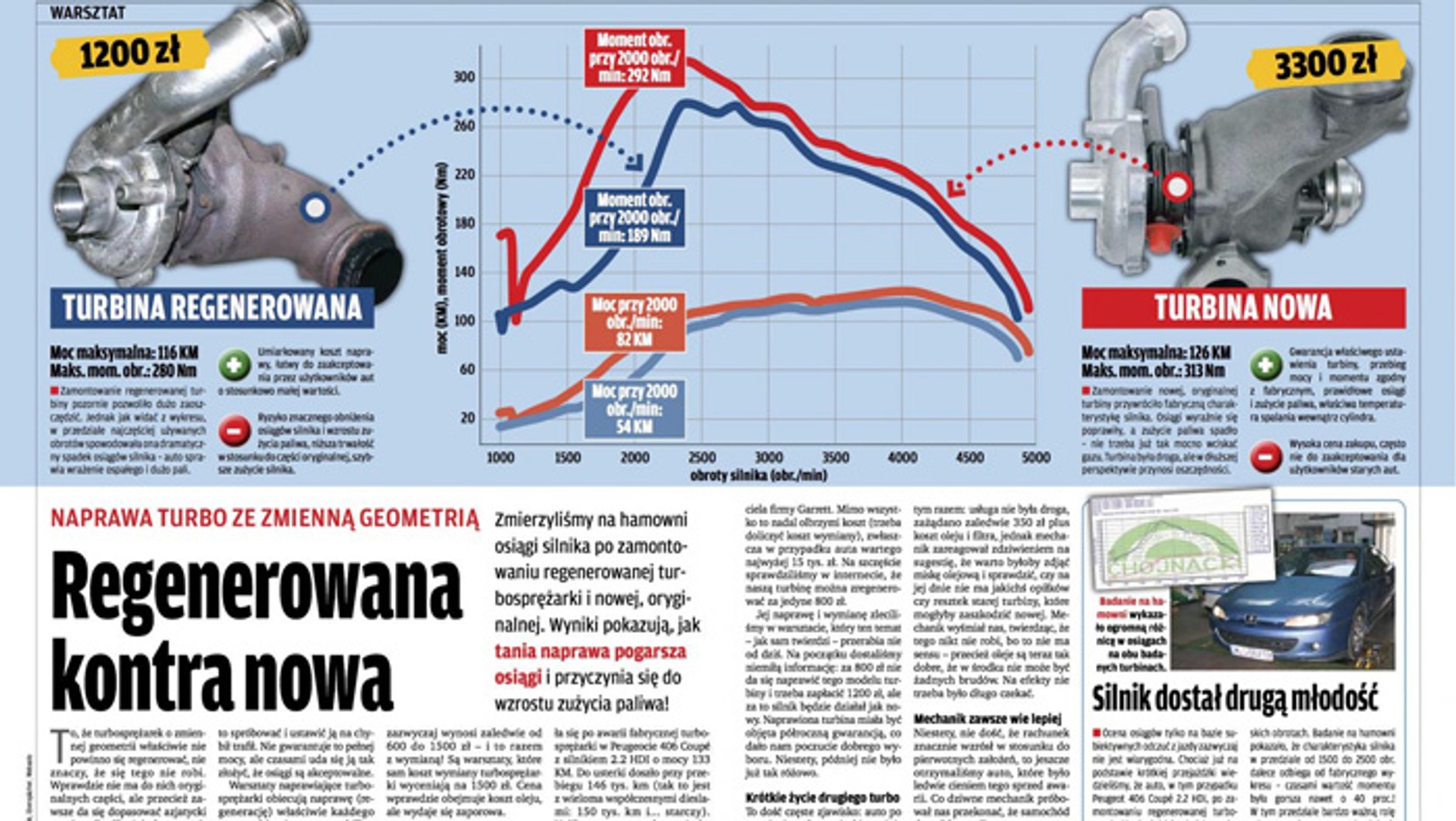 Nowy Auto Świat Poradnik 2/2014