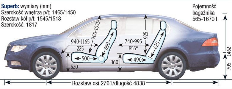 Skoda Superb II