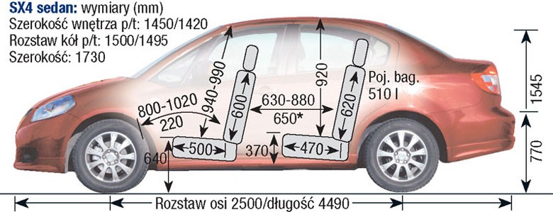 Suzuki SX4 I
