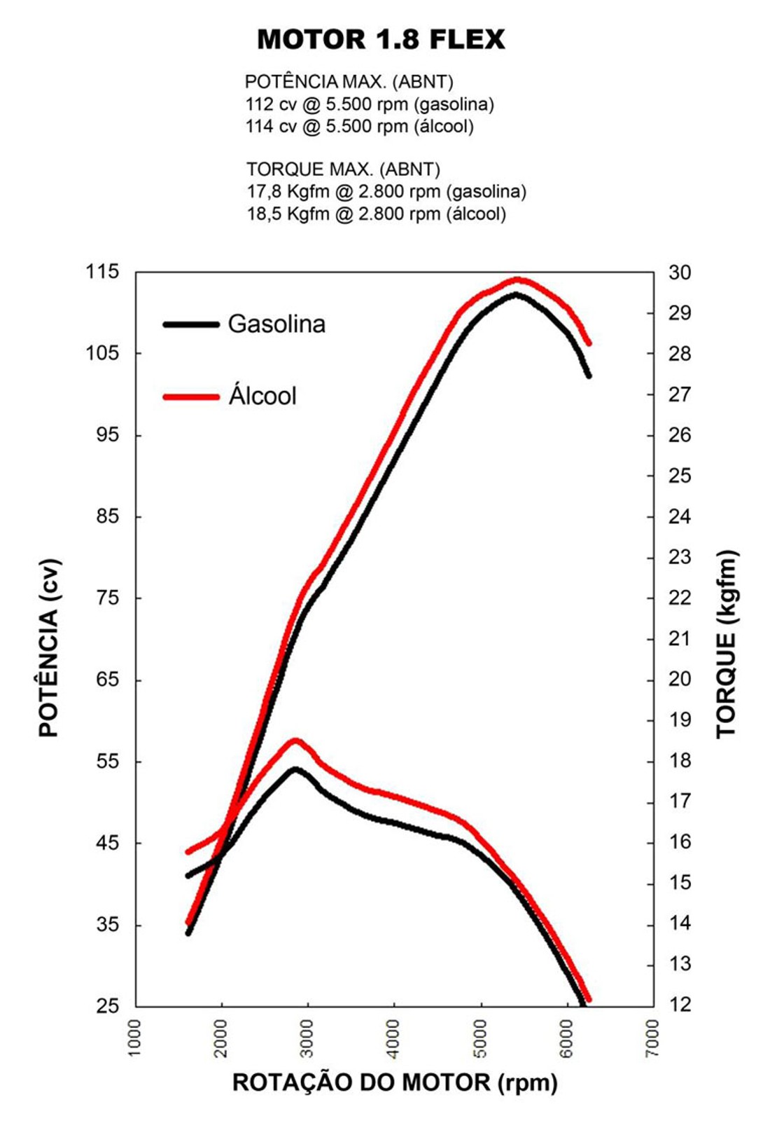 Fiat Strada Adventure Cabine Dupla: lifestylový pickup