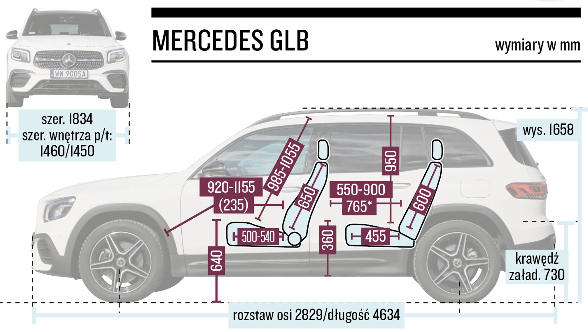 Mercedes GLB wymiary