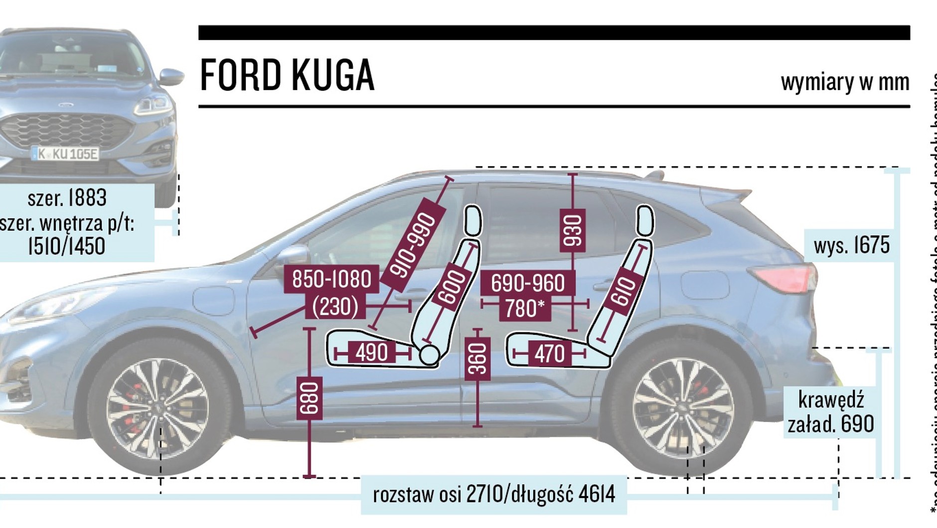Schemat wymiarów – Ford Kuga