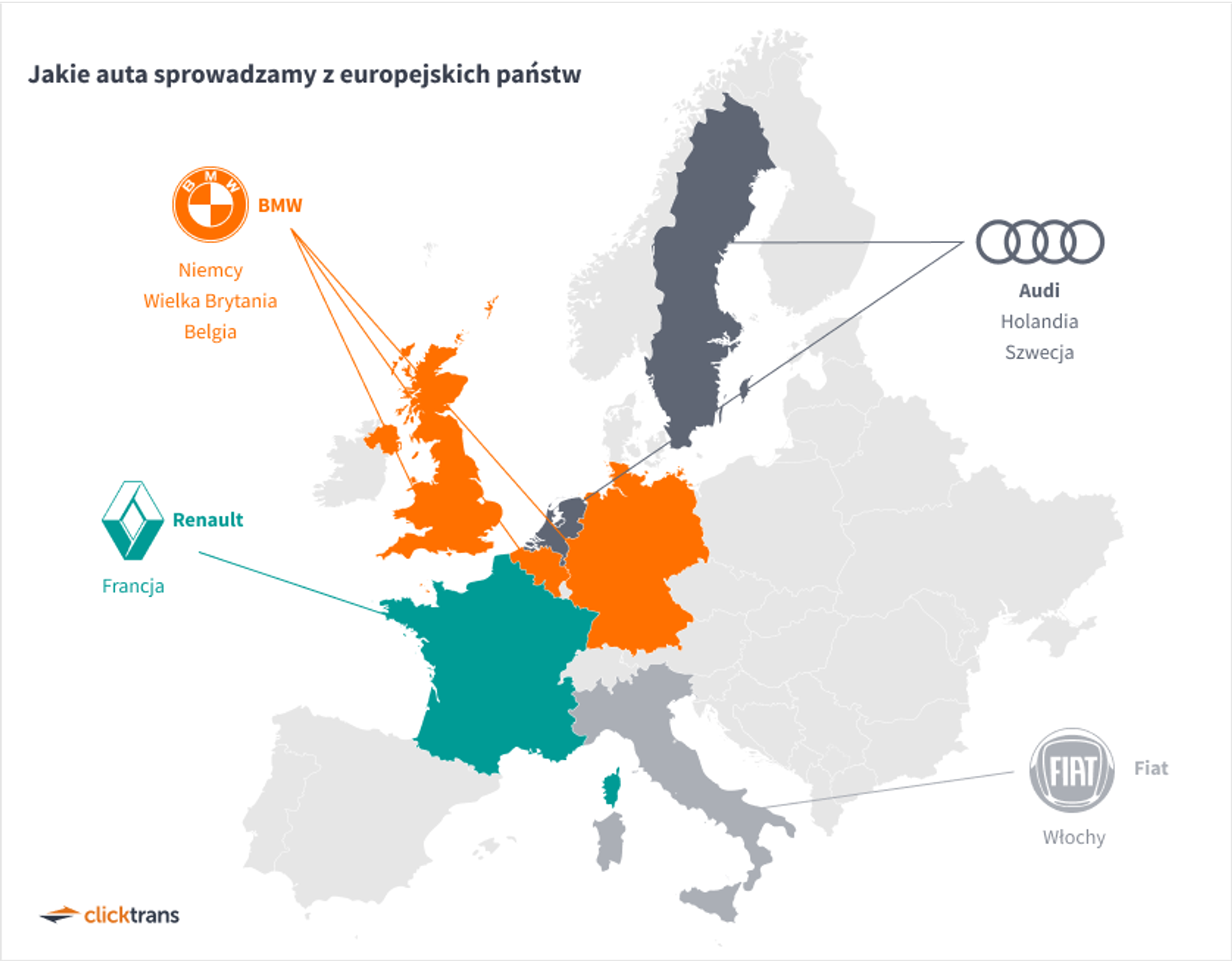 Skąd importujemy poszczególne marki?