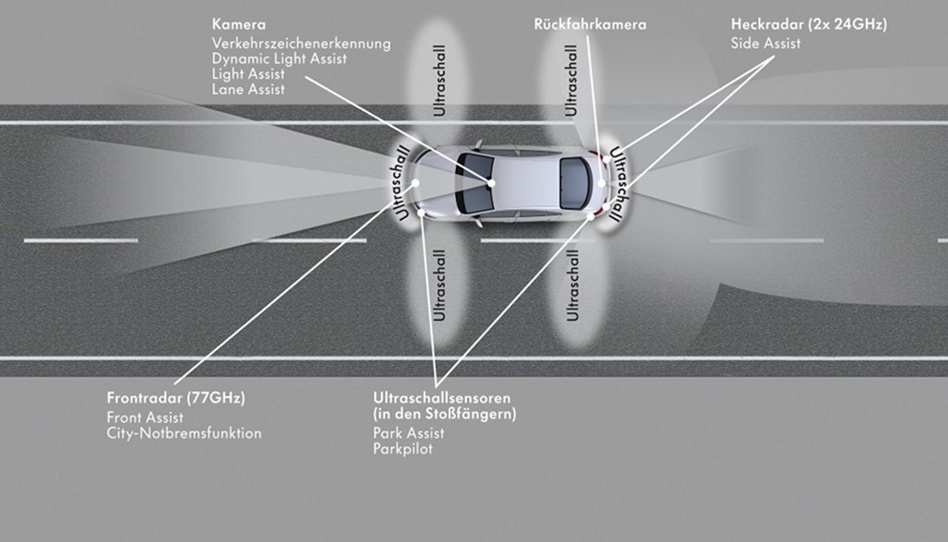 Volkswagen CC z polskimi cenami