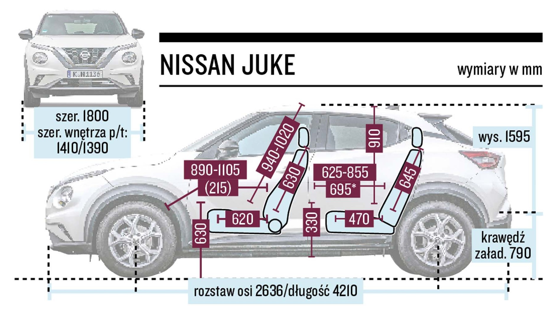 Nissan Juke - schemat wymiarów