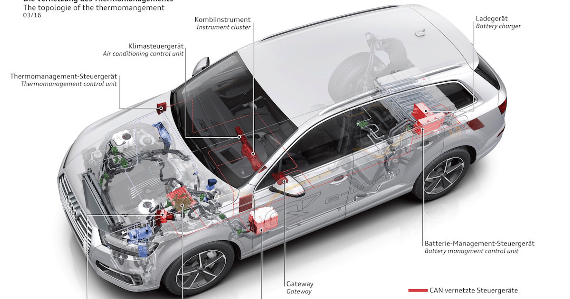 Audi Q7 e-tron