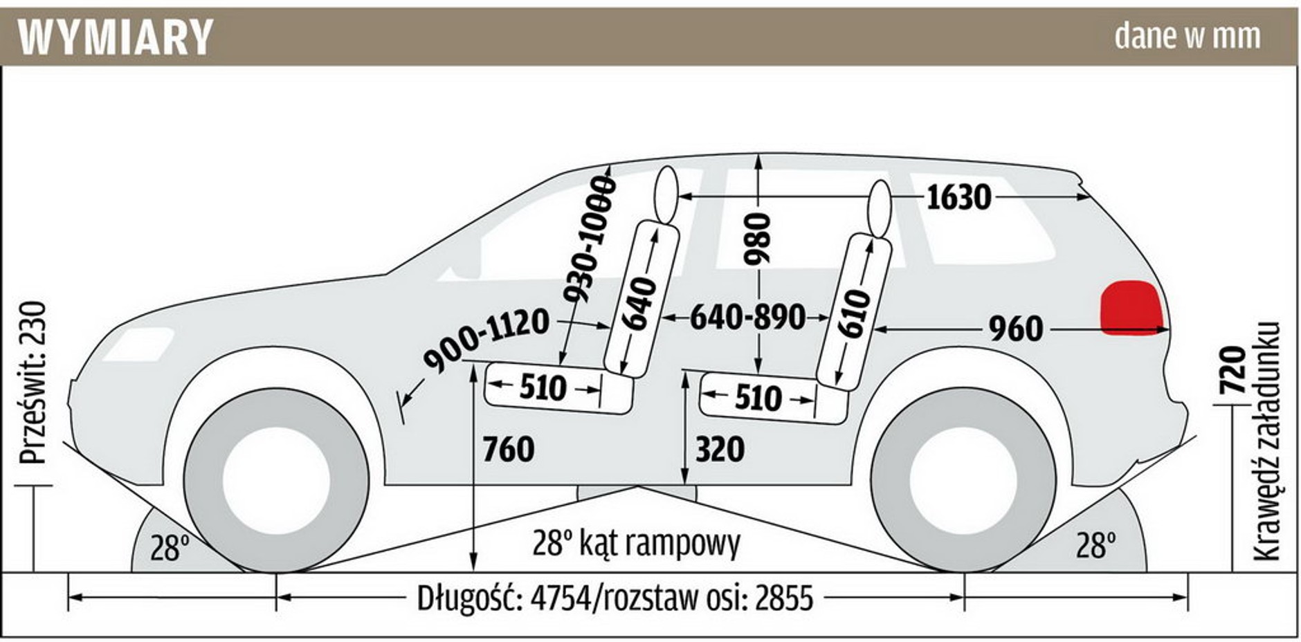 VW Touareg V6 3.2 - wymiary