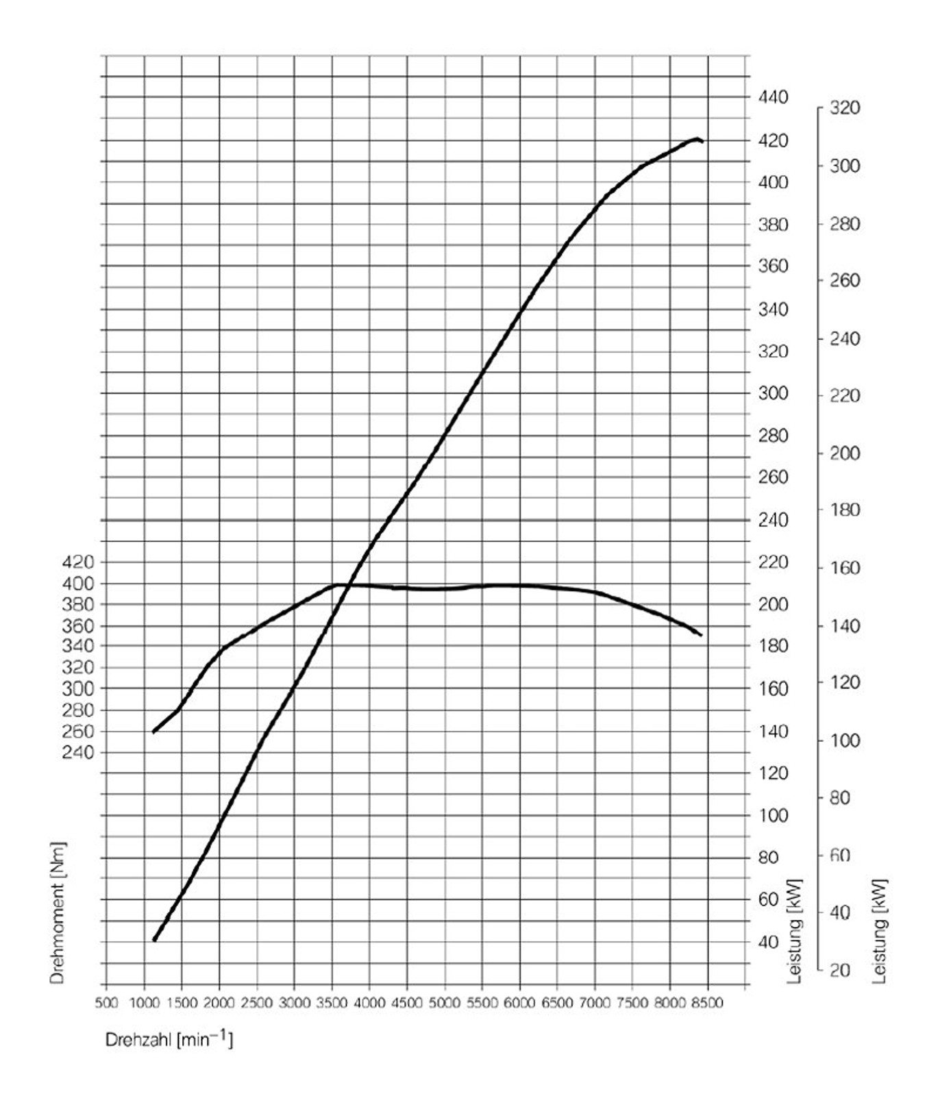 BMW: nowe M3 Cabrio - mocne wrażenia podczas jazdy