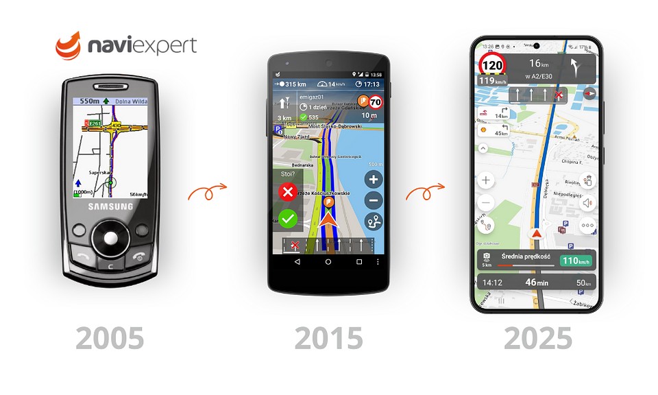 20 lat aplikacji NaviExpert