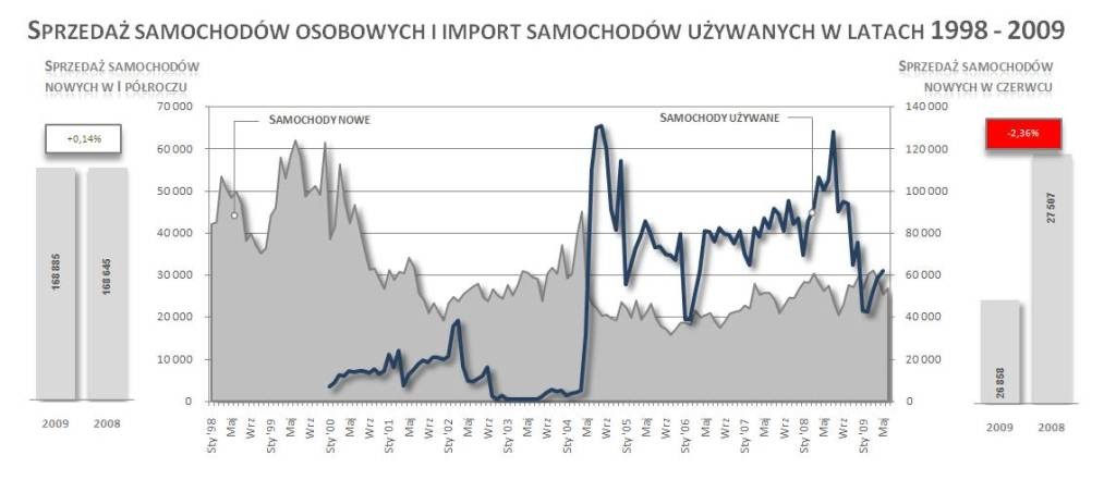 Skoda liderem rankingów sprzedaży - Publikujemy raport instytutu SAMAR