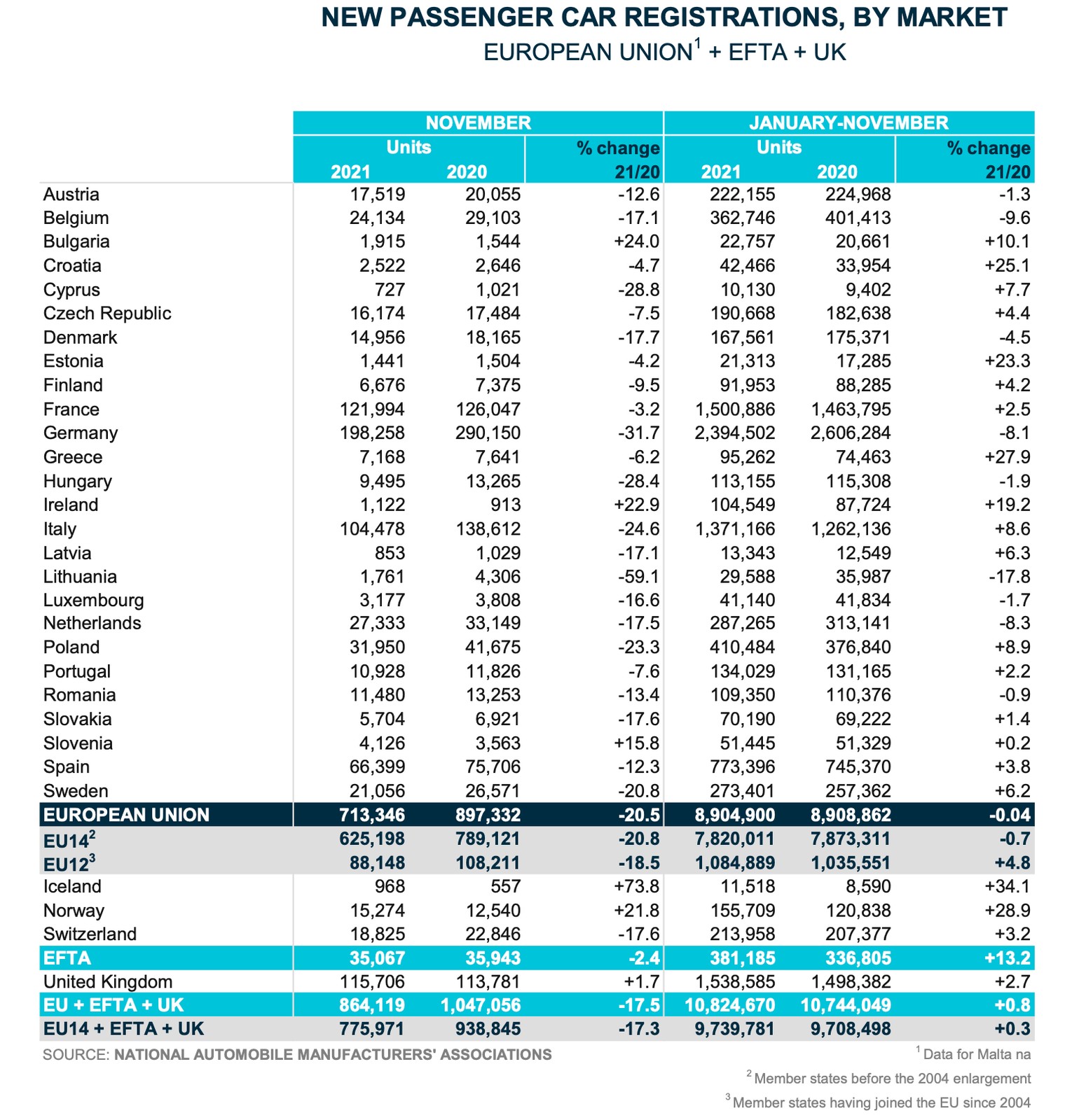 Rejestracja samochodów w krajach UE