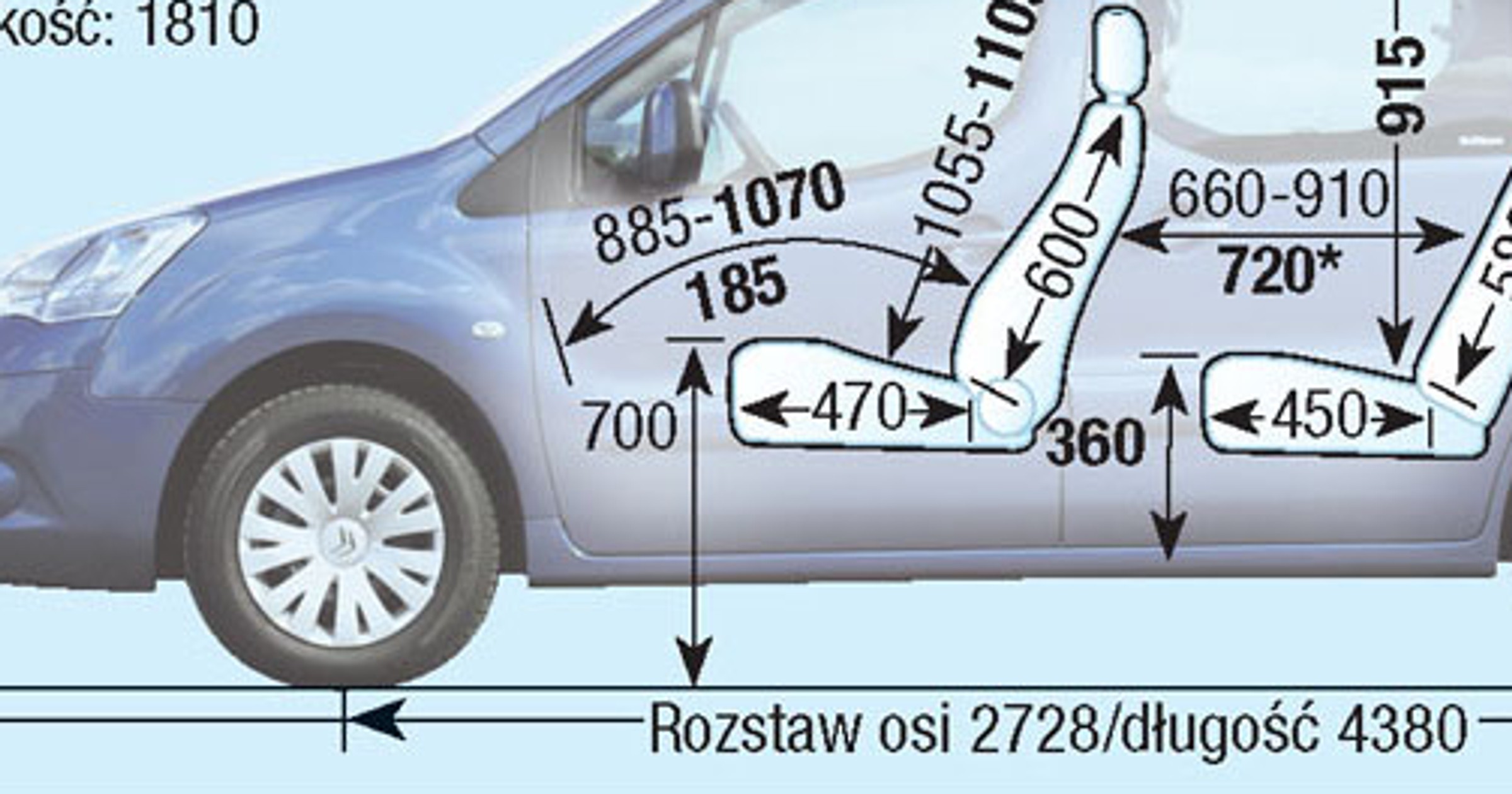 Citroen Berlingo II