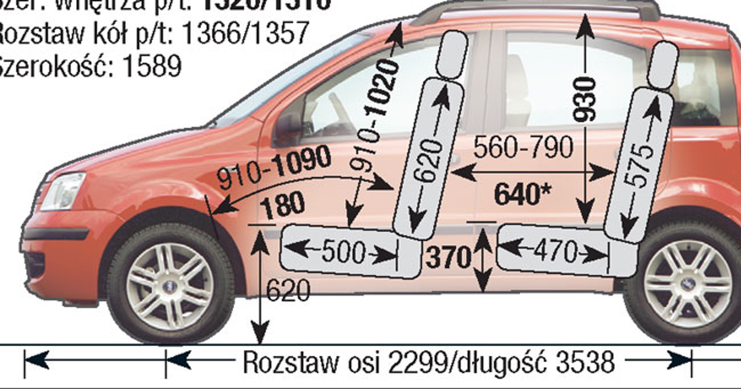 Fiat Panda II