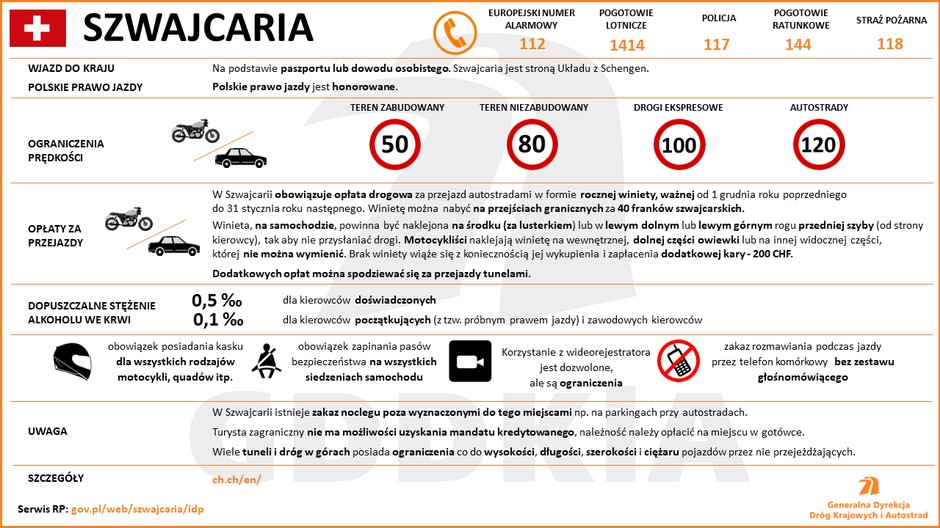 Szwajcaria