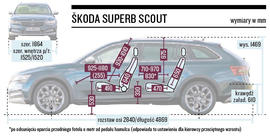Skoda Superb Scout - wymiary