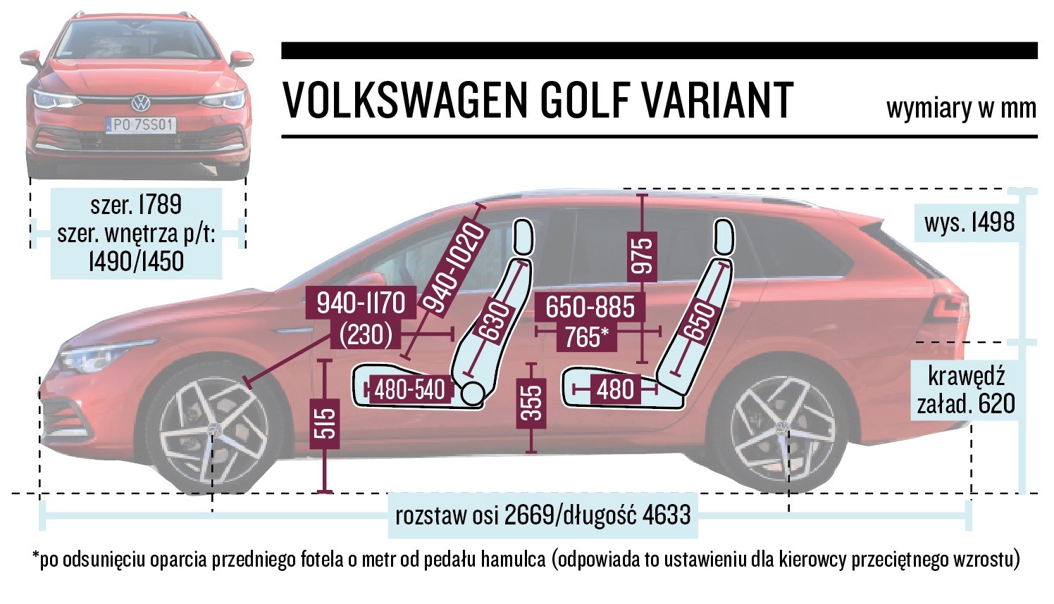 Volkswagen Golf Variant – wymiary