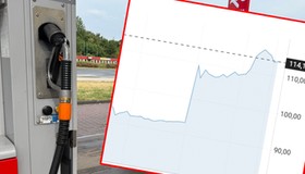 Ceny paliw na stacjach wystrzelą