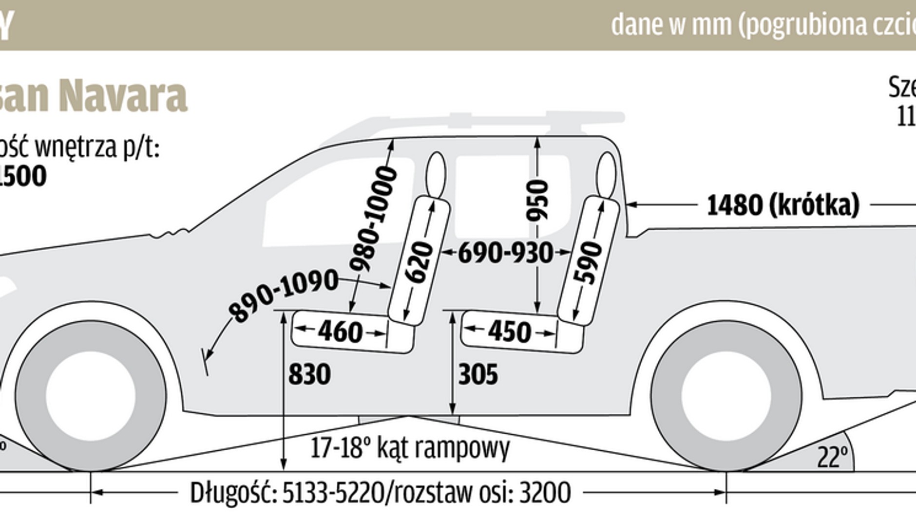 Navara: wymiary wnętrza