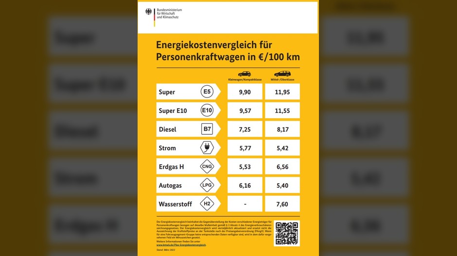 Etykieta energetyczna paliwo i energia