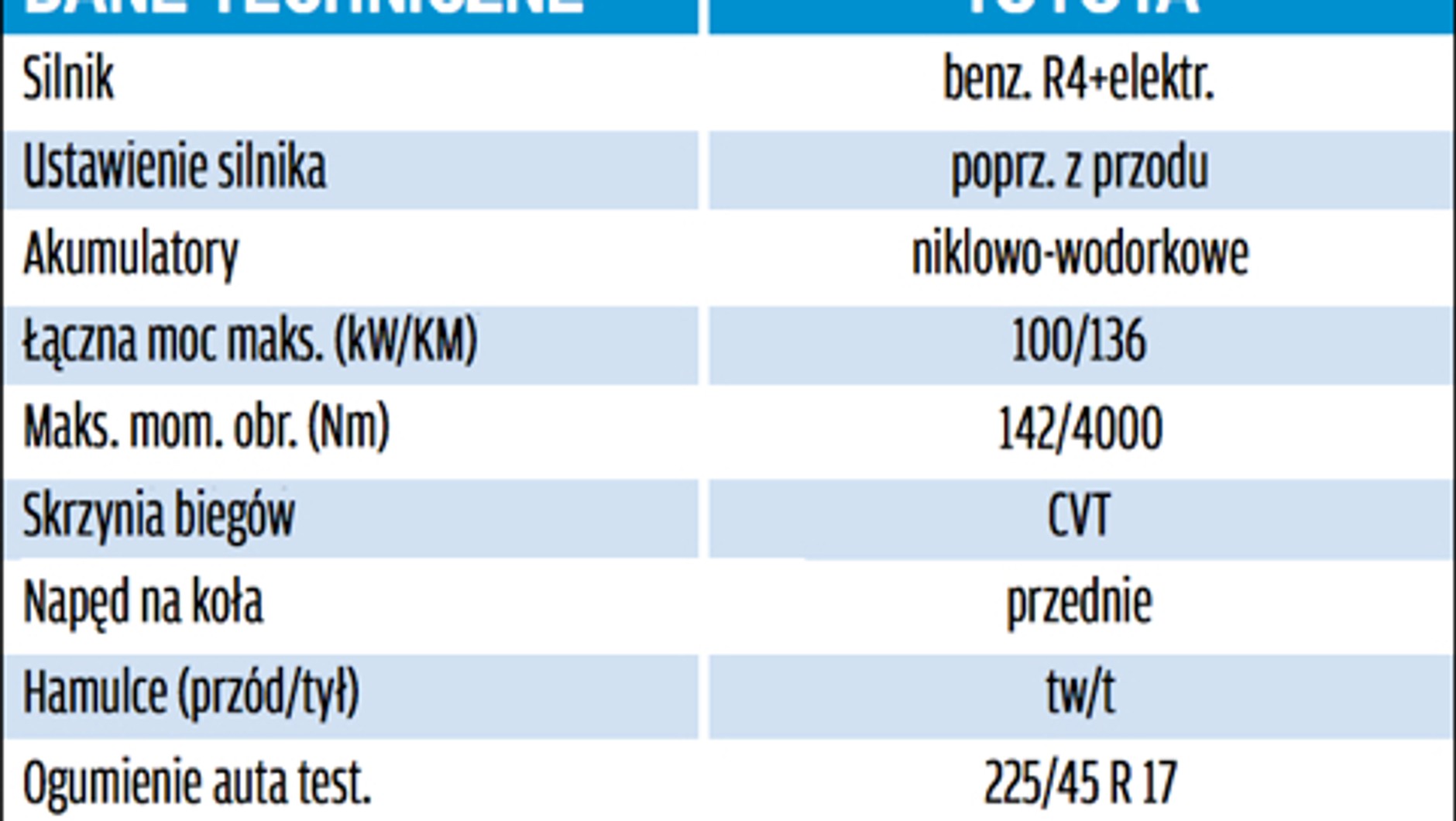 Toyota Auris Hybrid TS – powrót ze zdwojoną siłą
