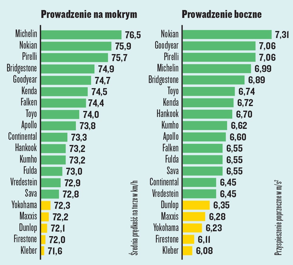 prowadzenie na mokrym na oponach letnich
