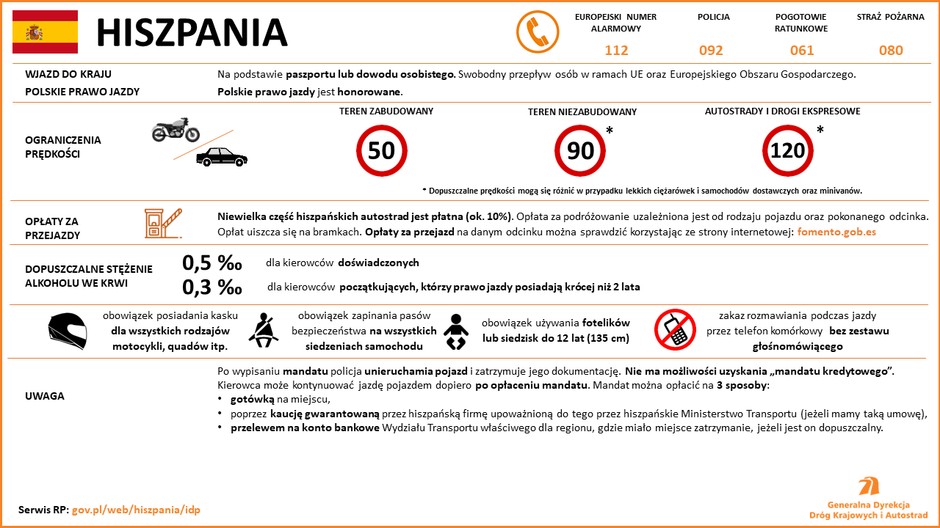 Hiszpania