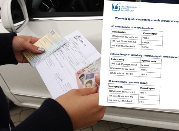 9330 zł kary od UFG – i tego się nie da zaskarżyć. Interweniuje RPO