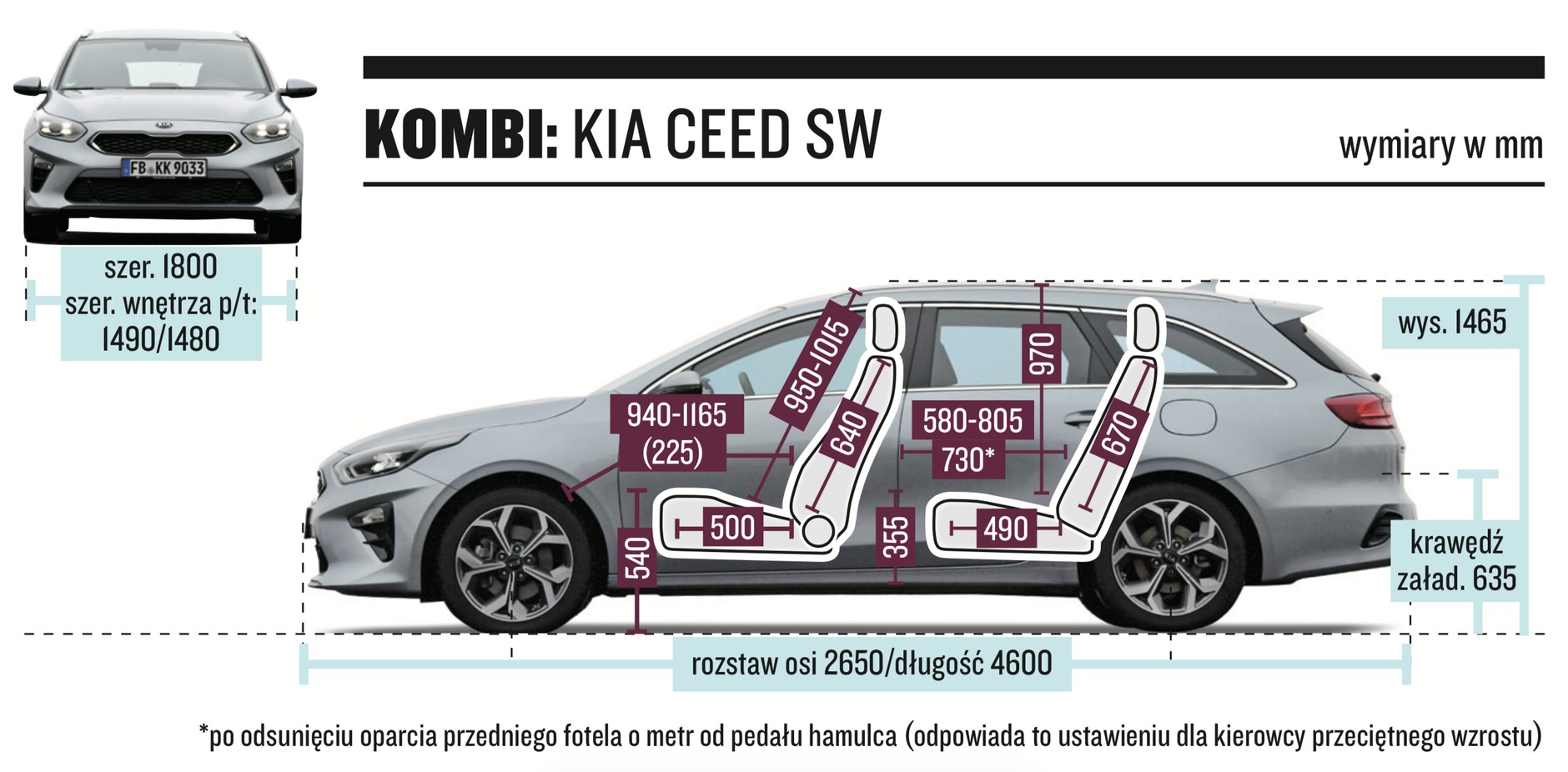 Kia Ceed SW – wymiary