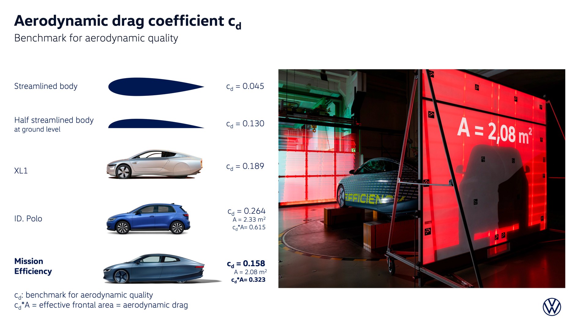 Volkswagen Mission Efficiency