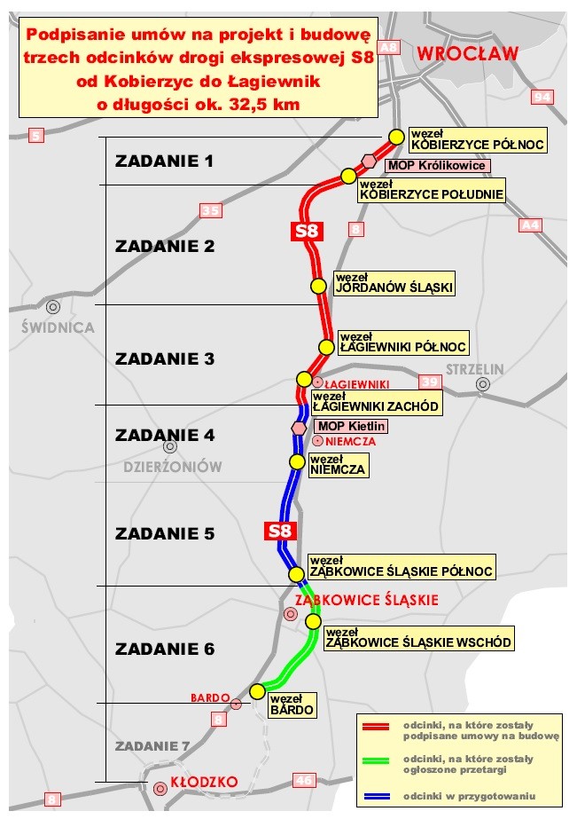 S8 z podziałem na zadania realizacyjne