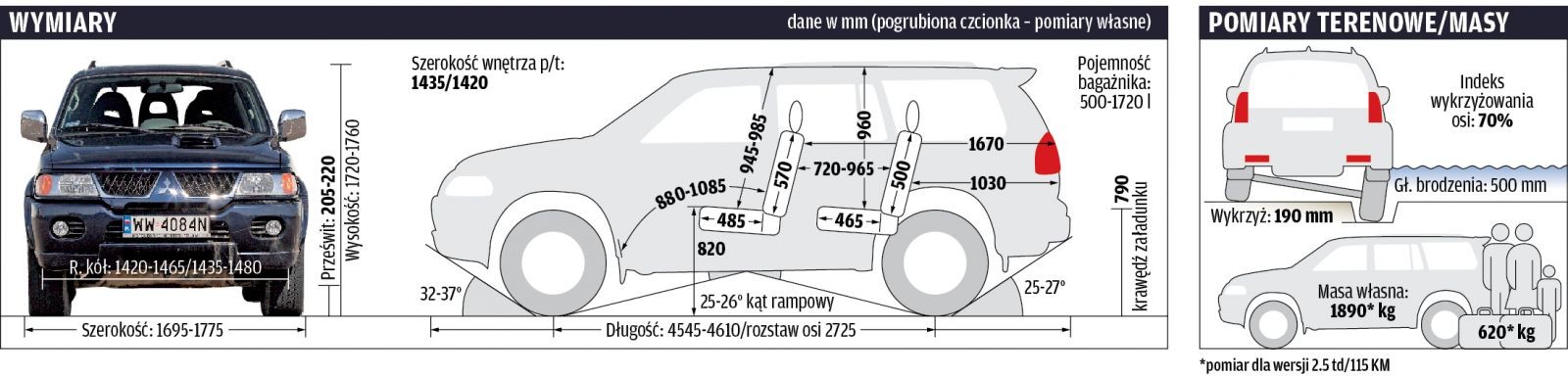W starym stylu - używane Mitsubishi Pajero Sport I