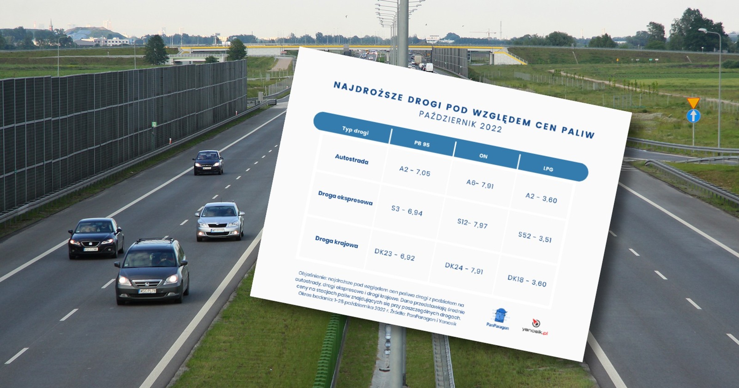 Autostrada A2 - zdjęcie ilustracyjne