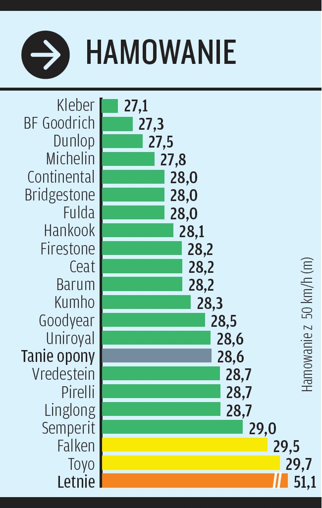 Hamowanie na śniegu