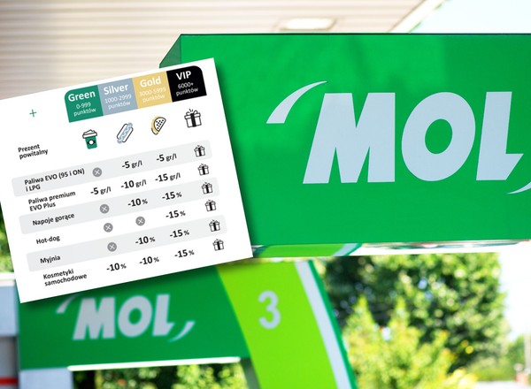 MOL wprowadza swoją aplikację. Kierowcy zatankują nawet do 45 gr/l taniej