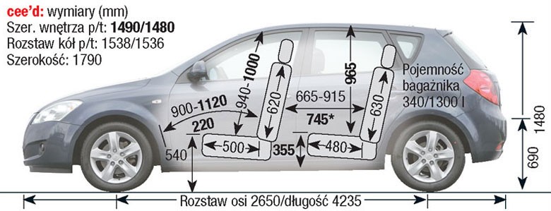 Kia ceed I