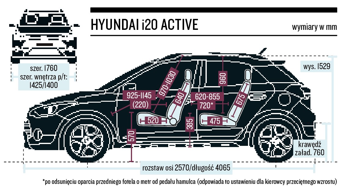 Hyundai i 20 Active - wymiary
