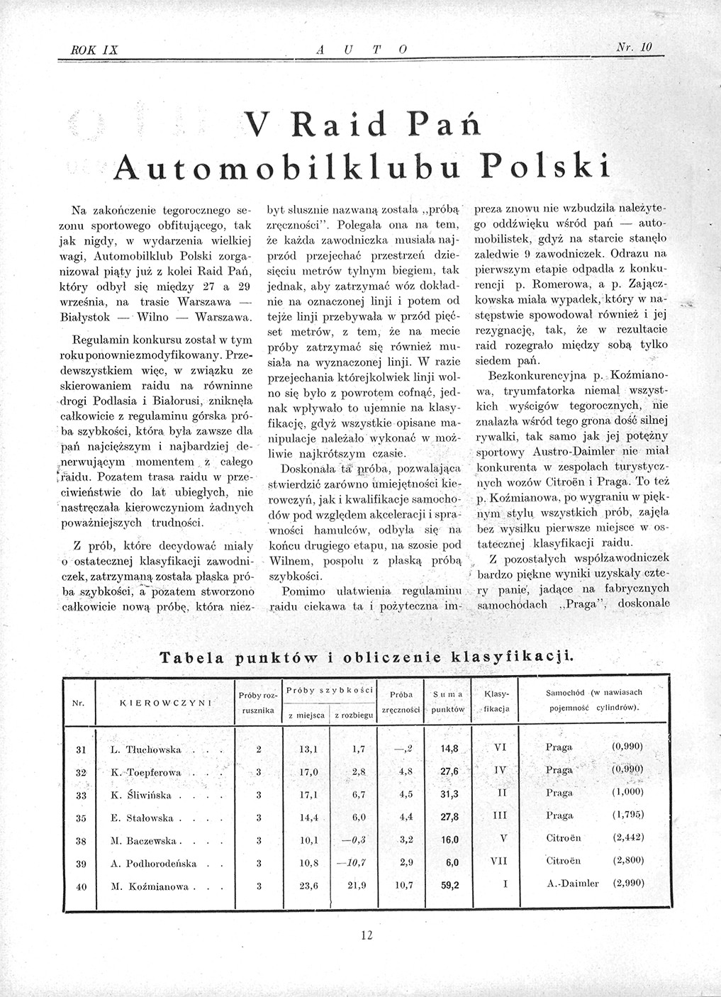 Samochodowy rajd pań