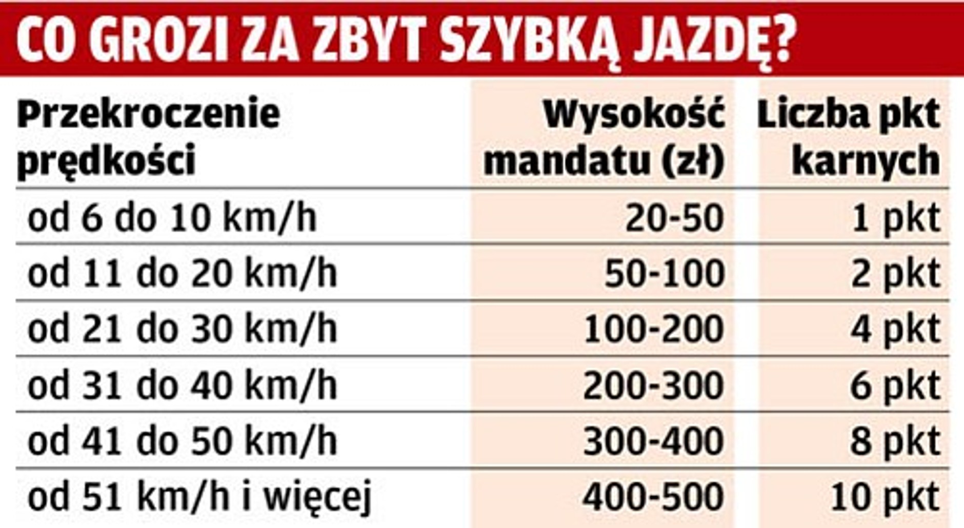 Oczy Wielkiego Brata