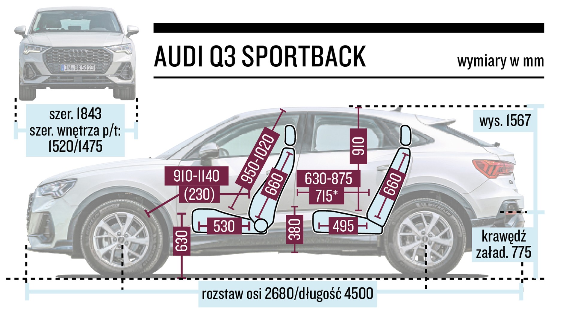 Renault Arkana, Audi Q3 Sportback, BMW X2 - klasa biznes z opcją ekonomiczną